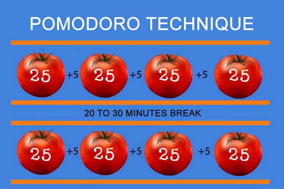 The Pomodoro Technique
